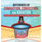 Differences of Conduction, Convection, and Radiation Introduction to Heat Transfer Grade 6 Children's Physics Books