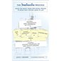 The Imagineering Process: Using the Disney Theme Park Design Process to Bring Your Creative Ideas to Life (The Imagineering Toolbox Series)