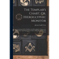 The Templar's Chart, Or, Hieroglyphic Monitor: Containing All The Emblems And Hieroglyphics Explained In The Valiant And Magnanimous Orders Of Knights